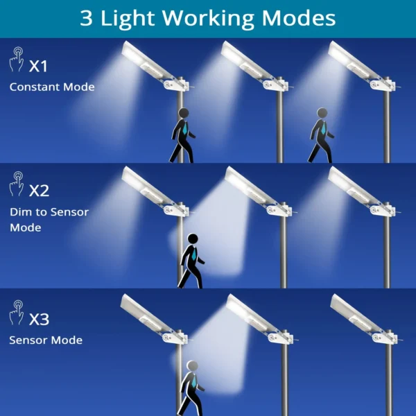 Solar Street Light Outdoor 30LED All in One Metal Motion Sensor Waterproof with 3 Working Modes Auto Dusk to Dawn - Image 4