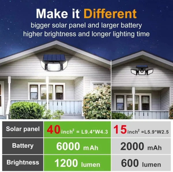Solar Lights Outdoor with 3 Modes Motion Sensor Super Bright Wall Lamp IP65 Waterproof Street Light for Garden Yard Path Garage - Image 5