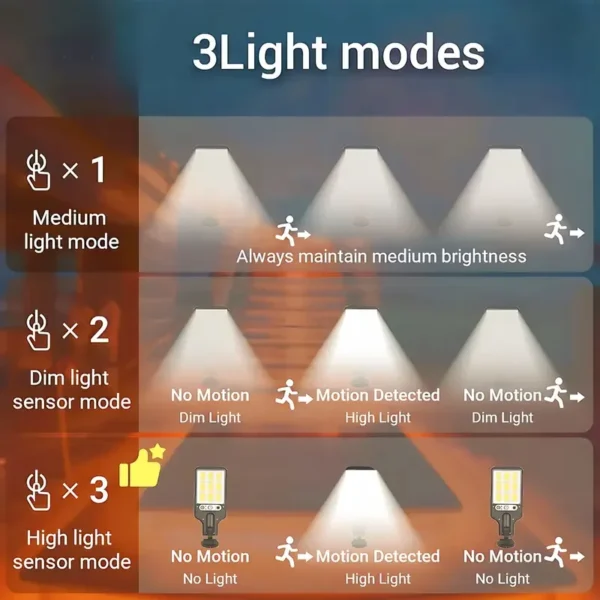 Solar Street Lamp Outdoor Wall Light 3 Lighting Modes with Motion Sensor LED Solar Light for Garden Patio Path Security Lighting - Image 4