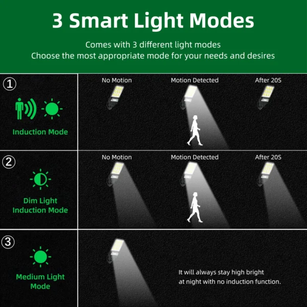 Solar Street Lights Outdoor 90COB LED With Lights Reflector And 3 Lighting Modes, PIR Motion Sensor Floodlight for Garden Patio - Image 3