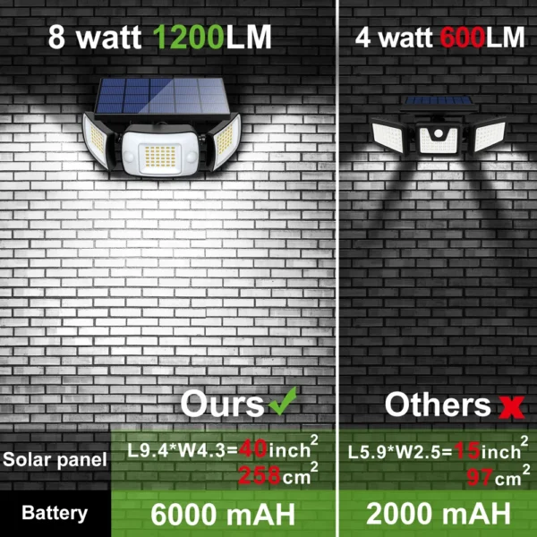 Solar Lights Outdoor with 3 Modes Motion Sensor Super Bright Wall Lamp IP65 Waterproof Street Light for Garden Yard Path Garage - Image 4